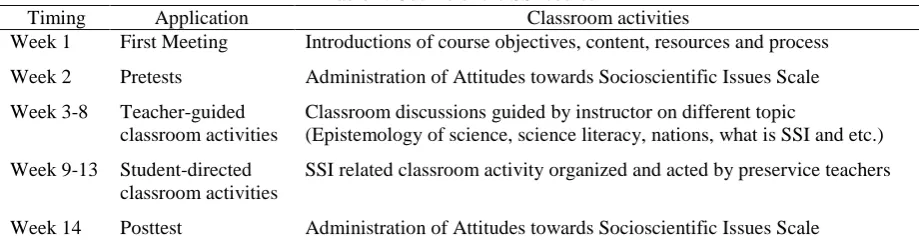 Table 2. Outline of the SSI course Classroom activities 