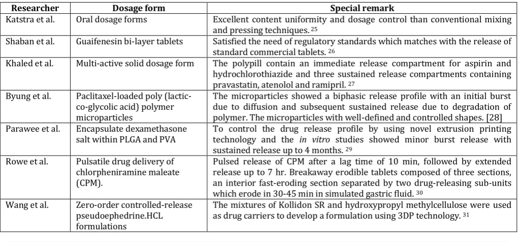 Fig.6. Caplet embedded within a larger caplet (DuoCaplet), with each compartment containing a different drug.21 