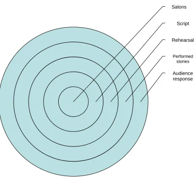 Figure 3.3. Five-part methodological process.  
