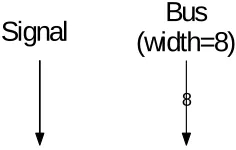 Figure 1 - Signal and Bus Conventions