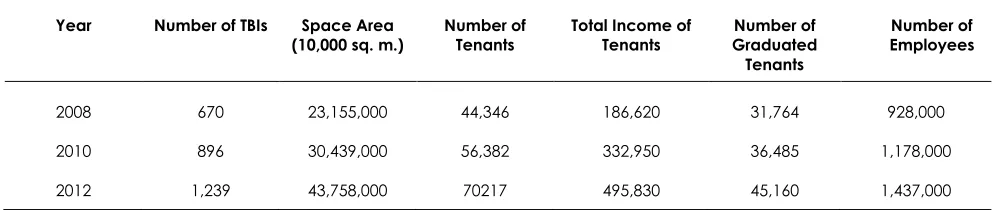 Table 2 Statistics about HEIs and Enrollment in Pakistan  