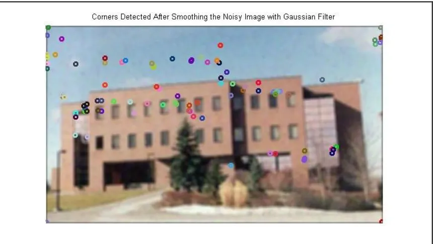 Figure 7. Corners detected on the image in fig [4].  