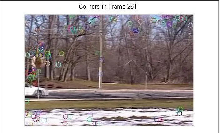 Figure 14. Corners found in Frame 261. 