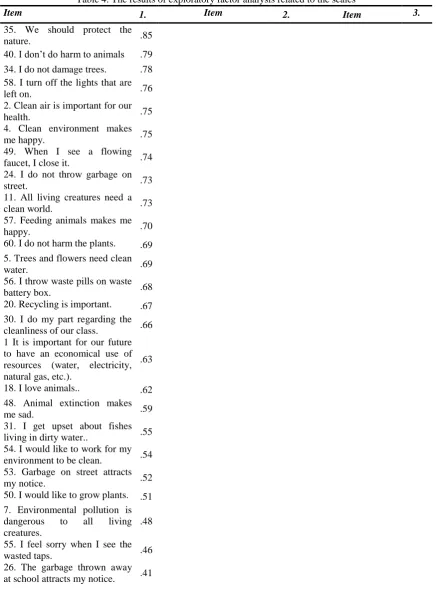 Table 4. The results of exploratory factor analysis related to the scales 
