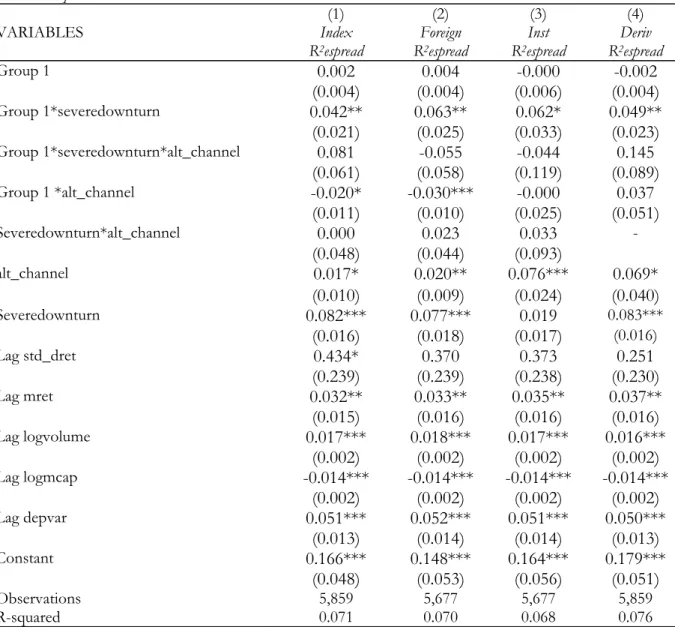 Table 6: Alternative Channels 