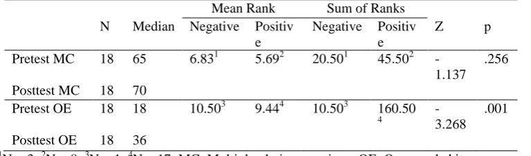 Table 4. The results of the wilcoxon-signed rank test for the pretest multiple-choice – pretest open-ended and posttest multiple-choice – posttest open-ended items 