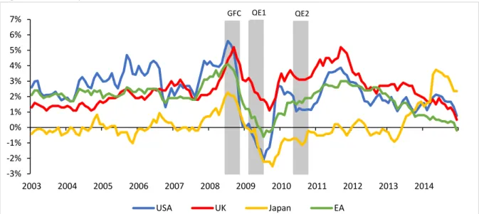 Figure 2: Monthly inflation rates  