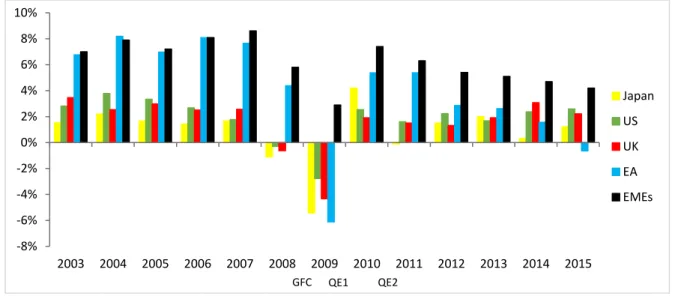 Figure 5: GDP growth (annual) 