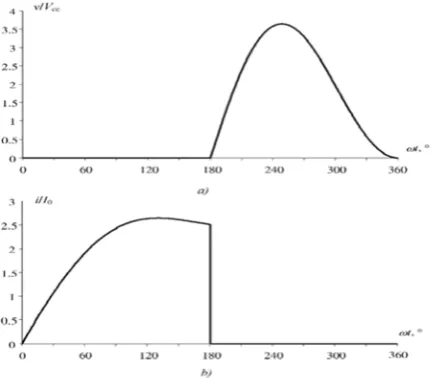 Figure 22.8, the norm