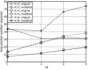 Figure 4.16: Packets processed