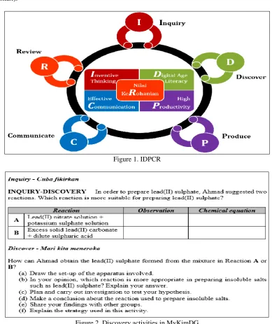 Figure 1. IDPCR  