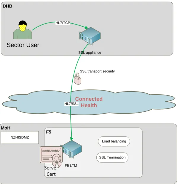 Figure 4 - final state    