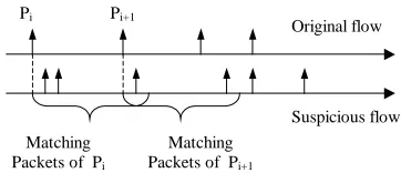 Figure 1. Determining matching packets