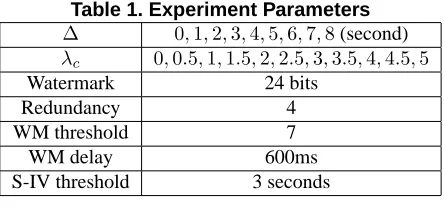 Table 1. Experiment Parameters0 1 2 3 4 5 6 7 8 (second)
