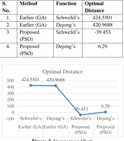 Figure 2. Comparison Chart 