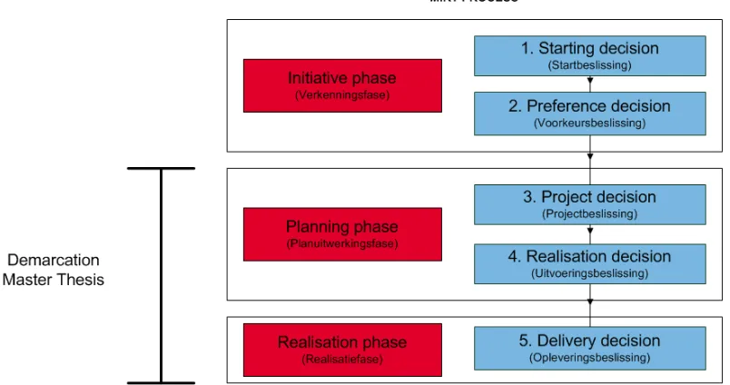 Figure 2-1: MIRT Process (Adopted from Rijkswaterstaat, 2009, p. 9) 
