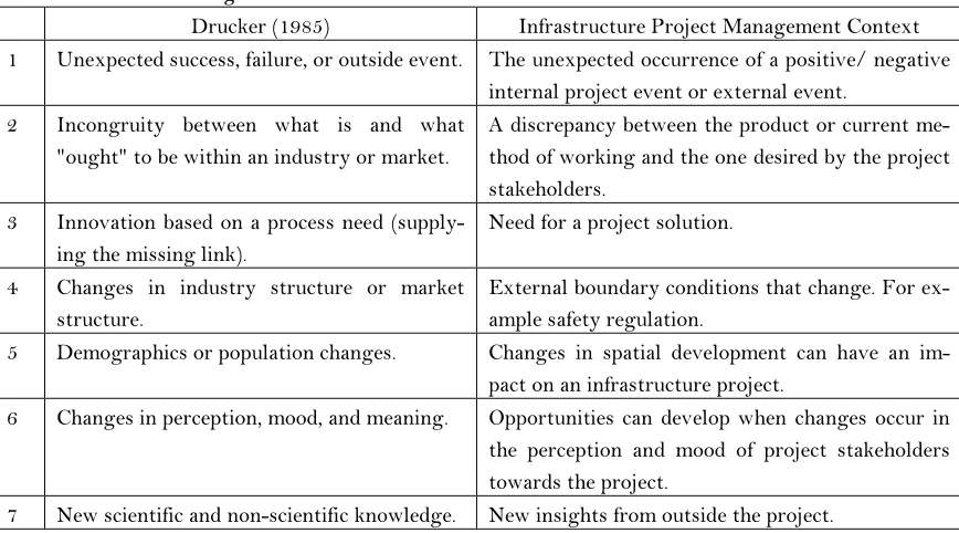 Table 3: Sources of Change 