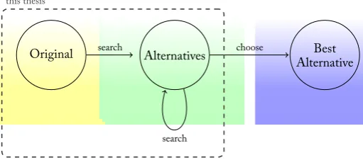 Figure �.�: Optimization