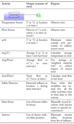 Table �.�: Description of Work�ow Components in Figure �.�