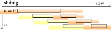 Figure �.�: Fresh Tuples in a Sliding Window Sequence. Fresh tuplesshown in orange.
