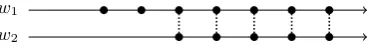 Figure �.�: Subalignment of Window Sequences