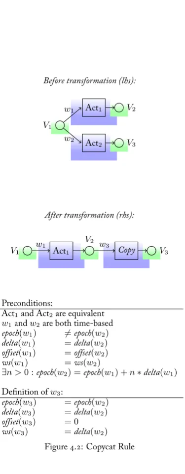 Figure �.�: Copycat Rule