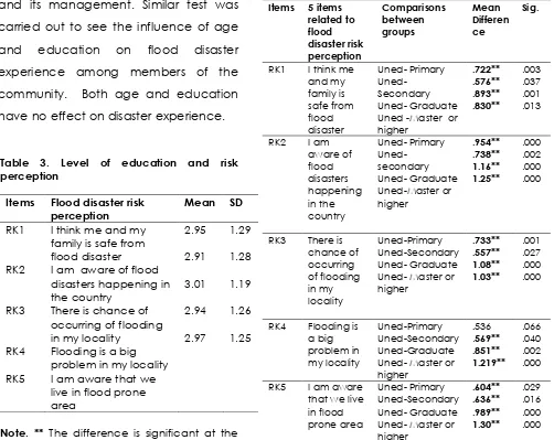 Table 3. Level of education and risk perception 