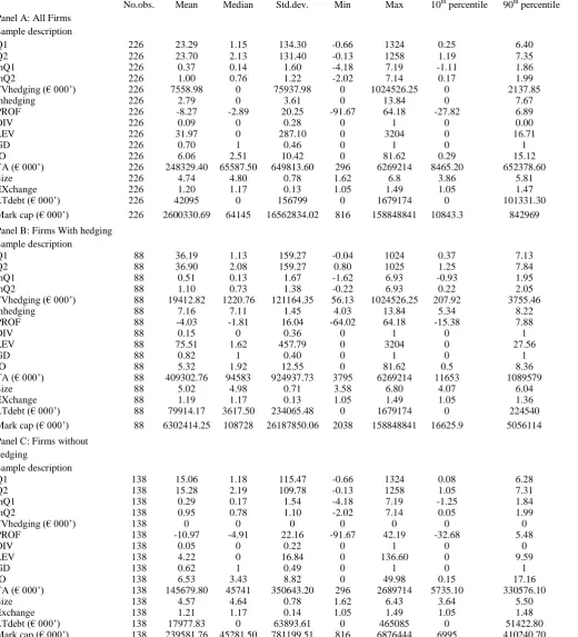Table 1 Summary statistics 