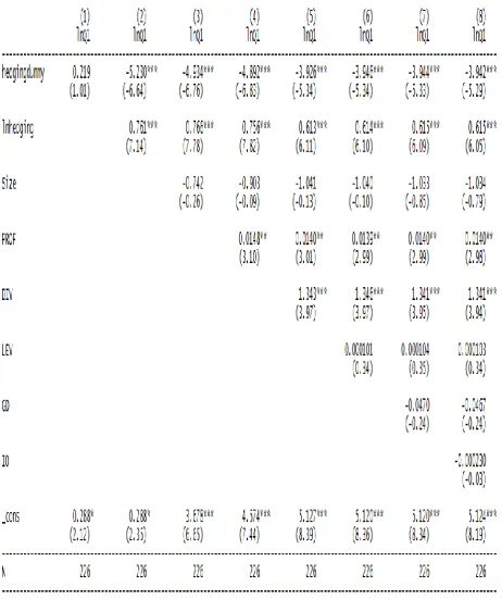 Table 4 Multivariate Test and Results 