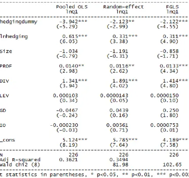 Table 5 Pooled OLS and Random-effects and FGLS 