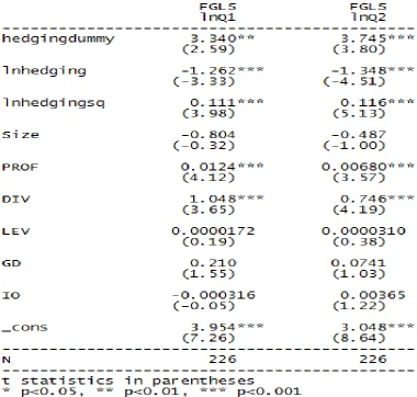 Table 6 Non-linear regression model and result  