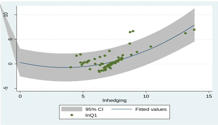 Figure 1 (under calculation of Tobin’s Q formula proposed by Chung and Pruitt (1994)) 
