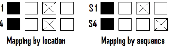 Figure 1. Schematic representation of the mapping concept. The first and fourth 