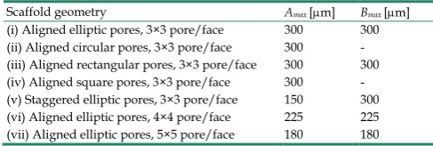 Table 1. Upper bounds set for dimensions A and B in the algo-rithm 