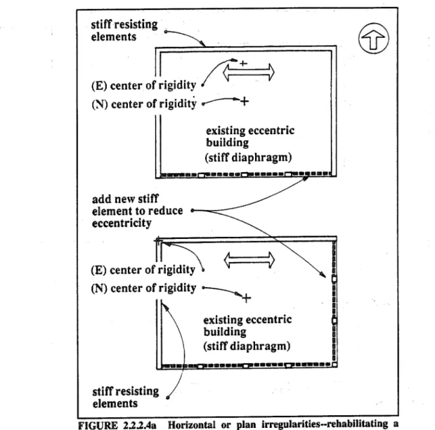 FIGURE  22.2.4a  Horizontal  or  plan  irregularities--rehabilitating  a structure  to  reduce  torsional  loads.