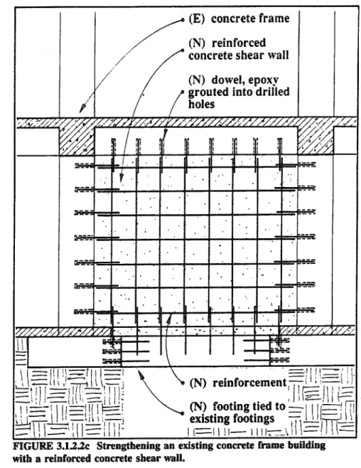 FIGURE  3.1.2.2c  Strengthening  an  existing concrete  frame  building with a  reinforced  concrete  shear  wall.