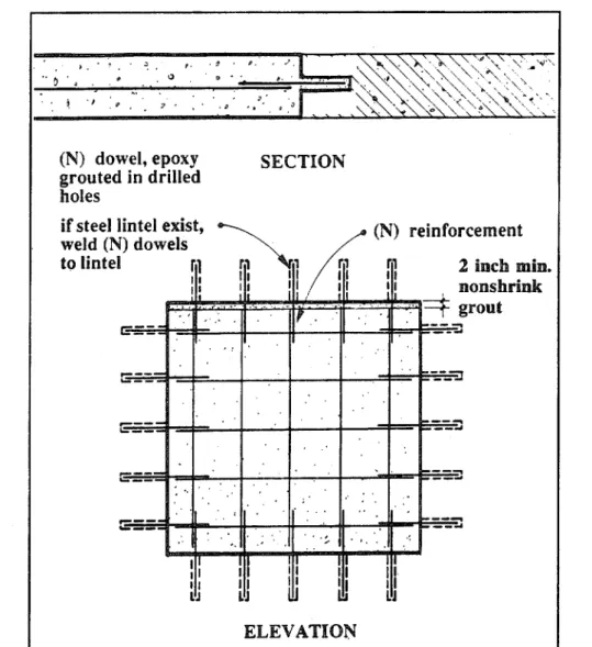 FIGURE  3.2.112b Example  of details  for enclosing  an  existing  opening  in a reinforced  concrete  or  masonry  wall.