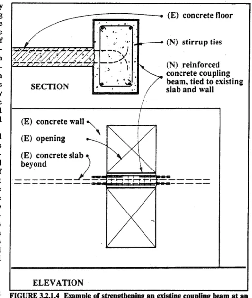 FIGURE  3.2.1.4  Example of strengthening an existing coupling beam at  an exterior  wall