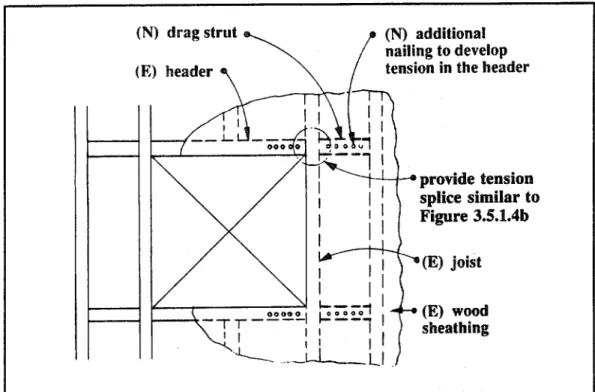 FIGURE  3.5.1.4a  Reinforcement of an  opening in  an  existing timber diaphragm.