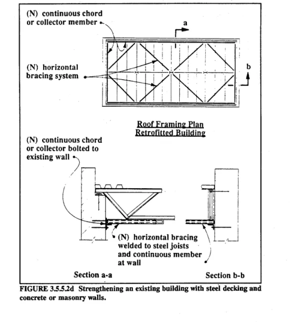 FIGURE  3S.5.2d  Strengthening  an  existing building  with  steel  decking and concrete  or  masonry  walls.