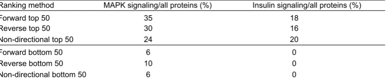 Figure 1. Two views of the ion conduction pathway of GluA2 with either a glutamine (grey) or a arginine (blue) at codon 586