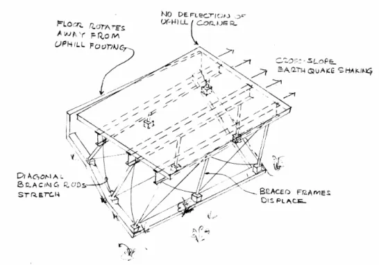 Fig. 2.7  Braced-frame system    Cross-slope shaking  2.6 RETROFIT  STRATEGY 