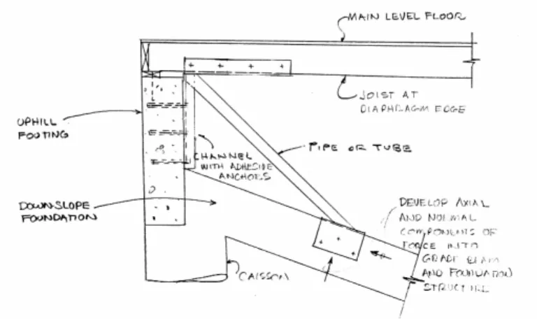 Fig. 2.10  Primary anchor 