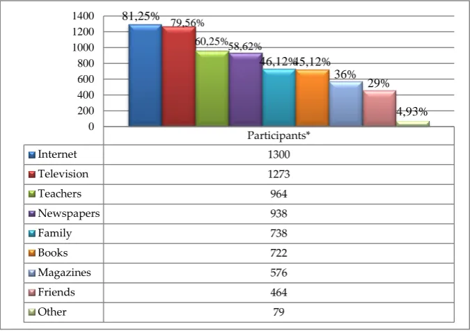 Table 3. Themes "What is a disaster?" examples of basic themes in the responses to the open-ended question Examples 