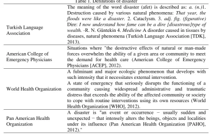 Table 1. Definitions of disaster The meaning of the word disaster (afet) is described as: 