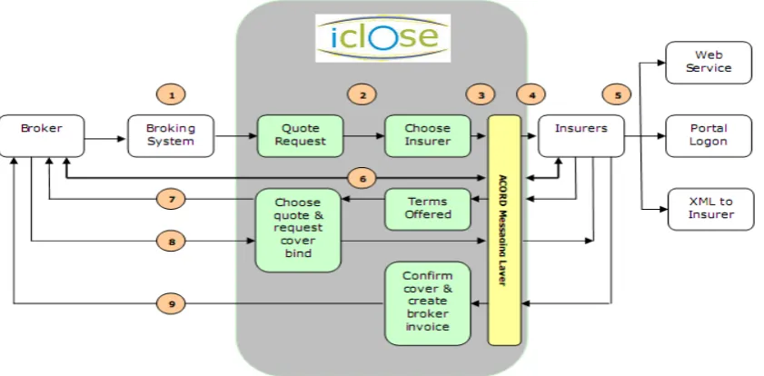 Figure 3: Overall process of the iClose system.