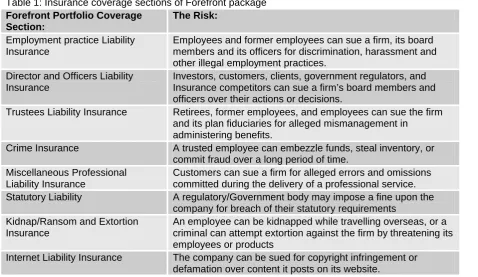 Table 1: Insurance coverage sections of Forefront packageForefront Portfolio Coverage The Risk: