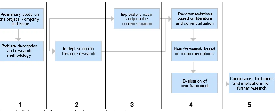Figure 4: Schematic framework of research structure.