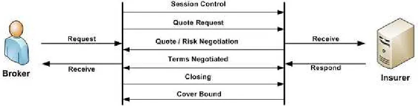 Figure 2: The process of iClose placements.  