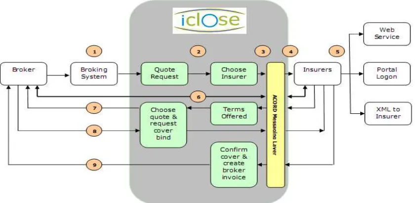 Figure 3: Overall process of the iClose system.  